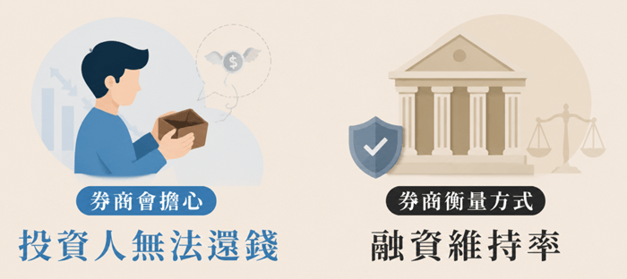 融資斷頭觸發邏輯