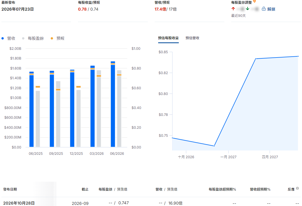 EW財報總結