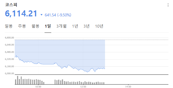 코스피 지수 출처=네이버
