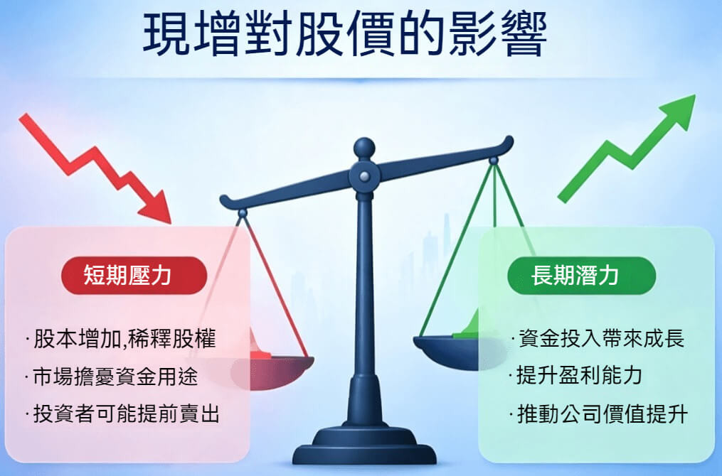 現增對股價的影響