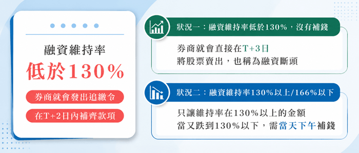 融資斷頭規則