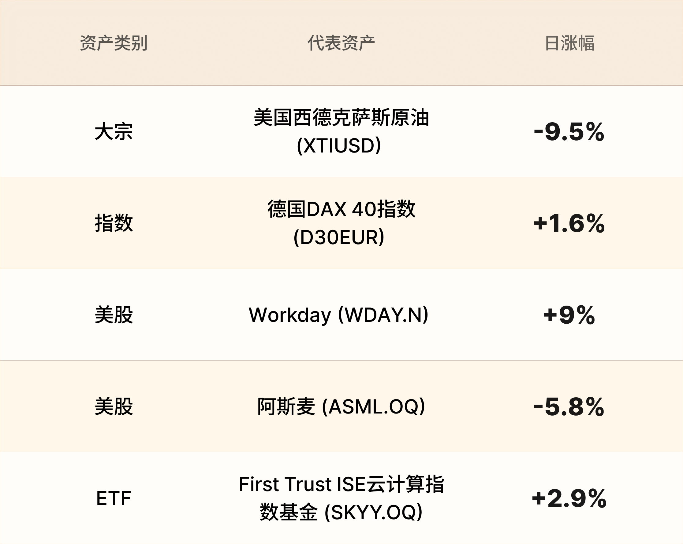EBC热门品种简报