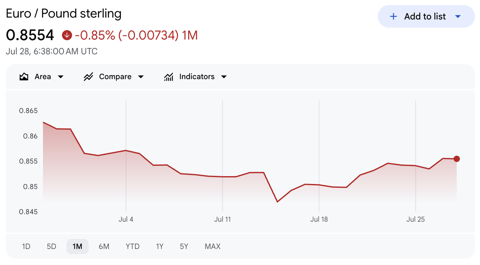Euro:Pound Sterling (EURGBP)