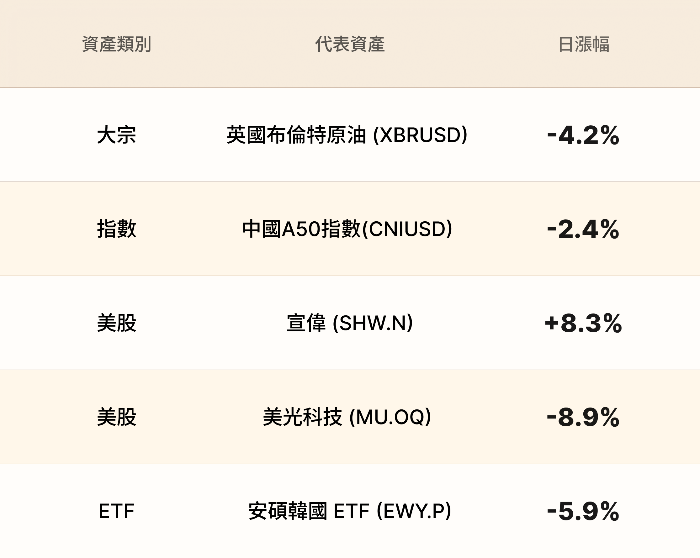 EBC熱門品種簡報