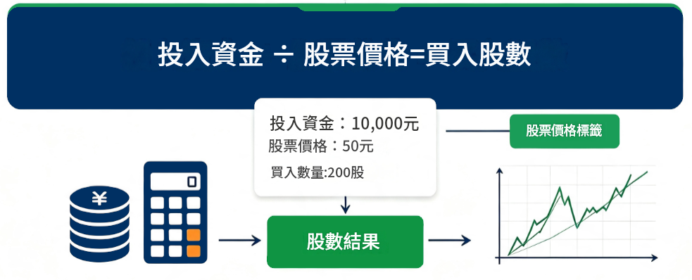 股數怎麼算 股數怎麼算