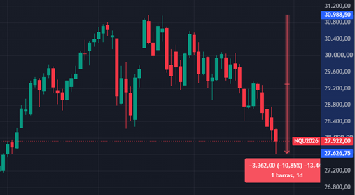 Gráfico de precios NQ (-10%) Gráfico de precios NQ (-10%)