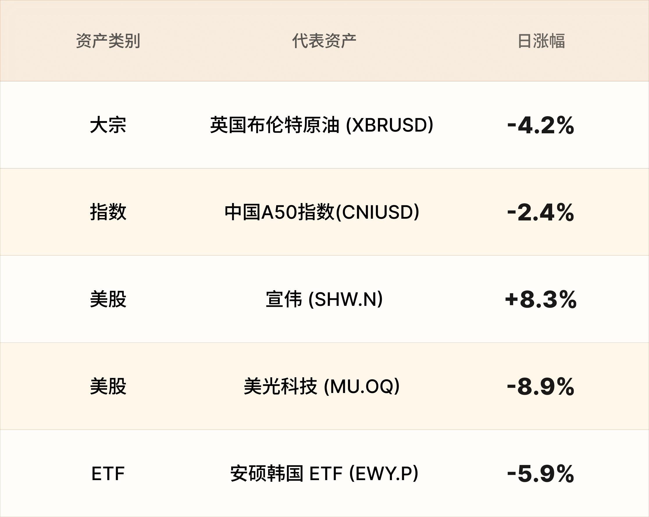 EBC热门品种简报