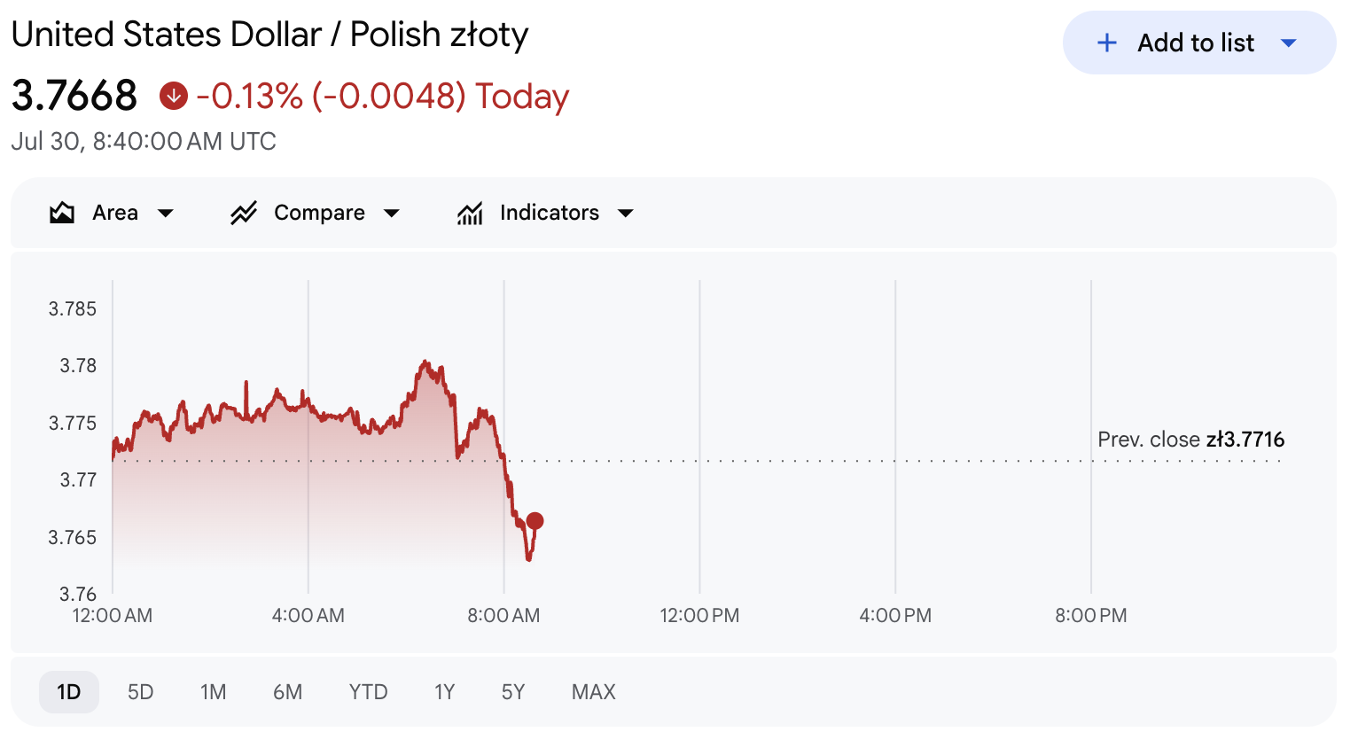 dollar zloty dollar zloty