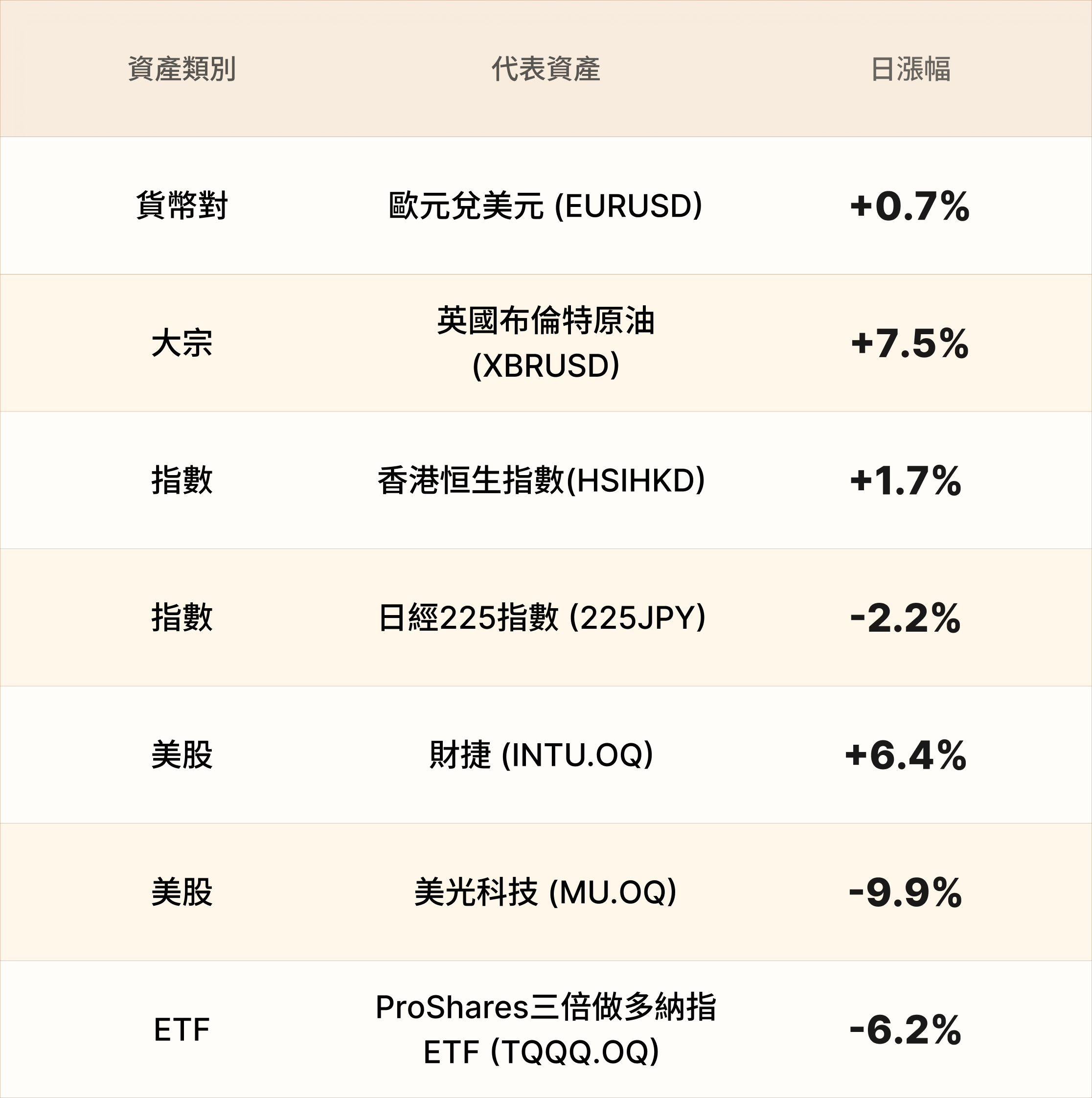 EBC熱門品種簡報 EBC熱門品種簡報