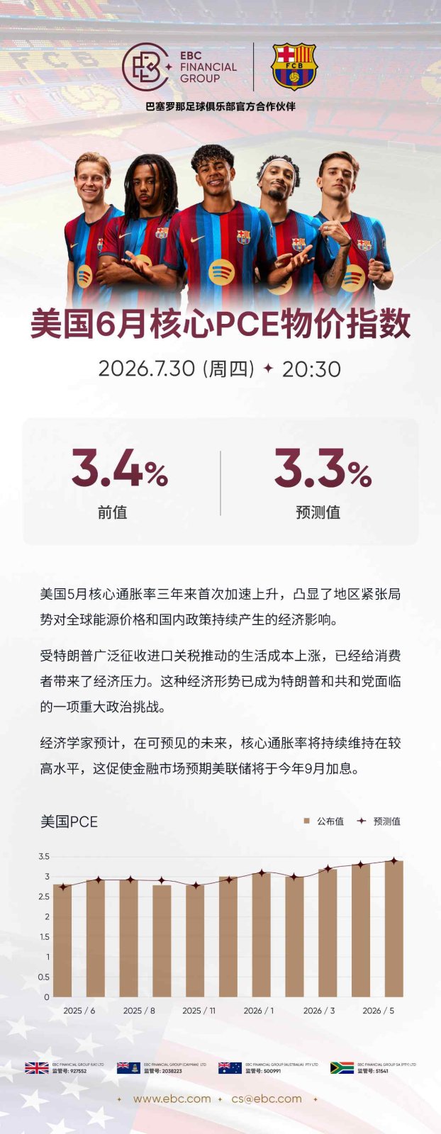 美国6月核心PCE物价指数 美国6月核心PCE物价指数