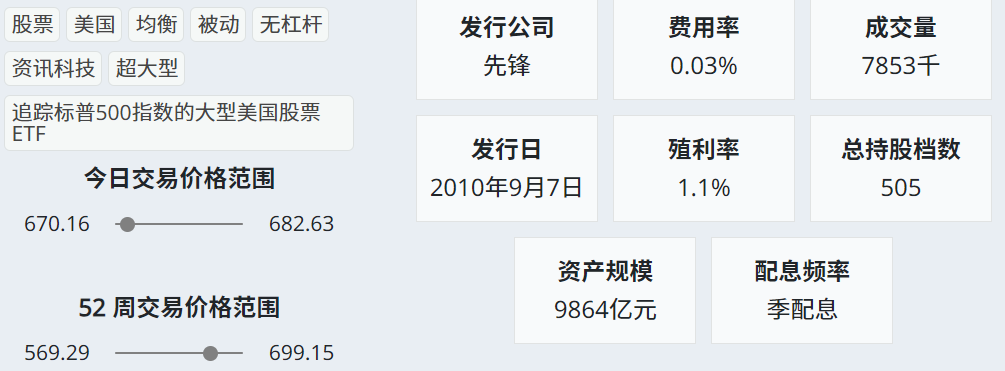 美股VOO基本介绍 美股VOO基本介绍