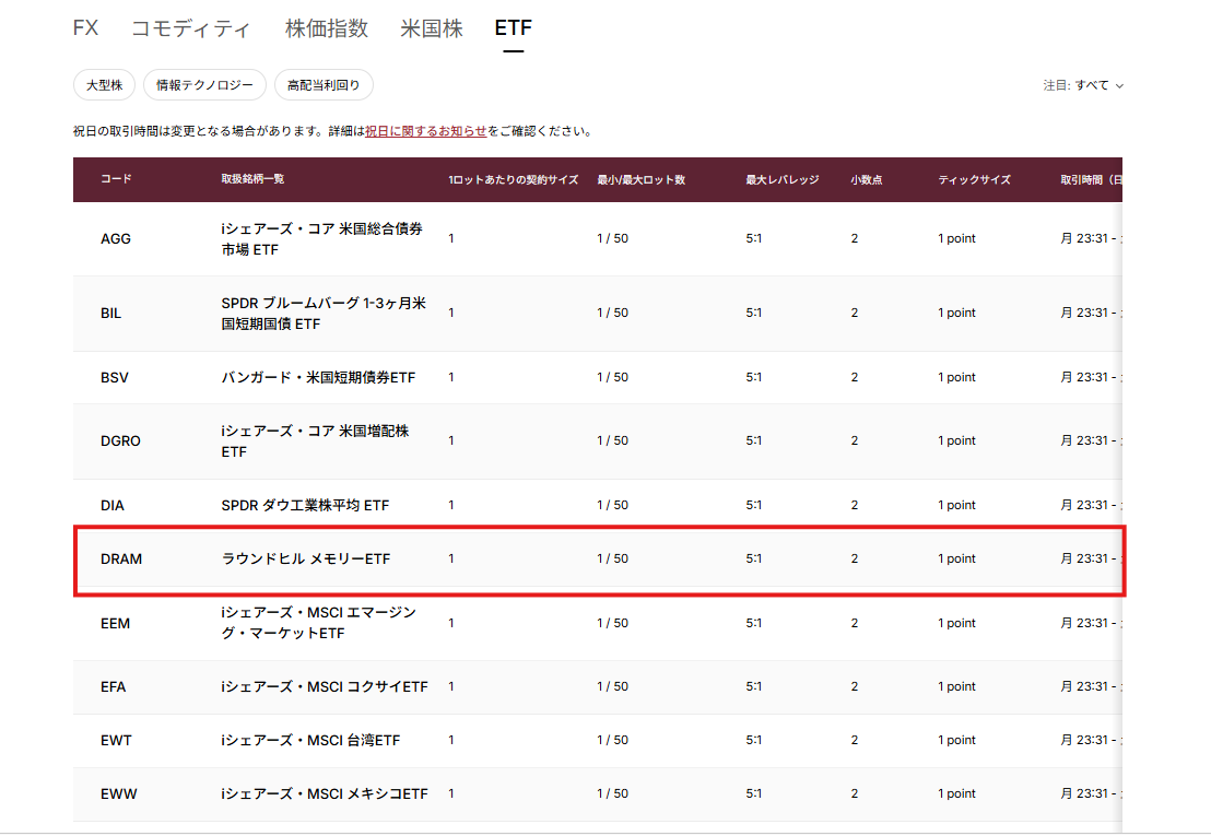 EBCでDRAM ETFは取引できる EBCでDRAM ETFは取引できる
