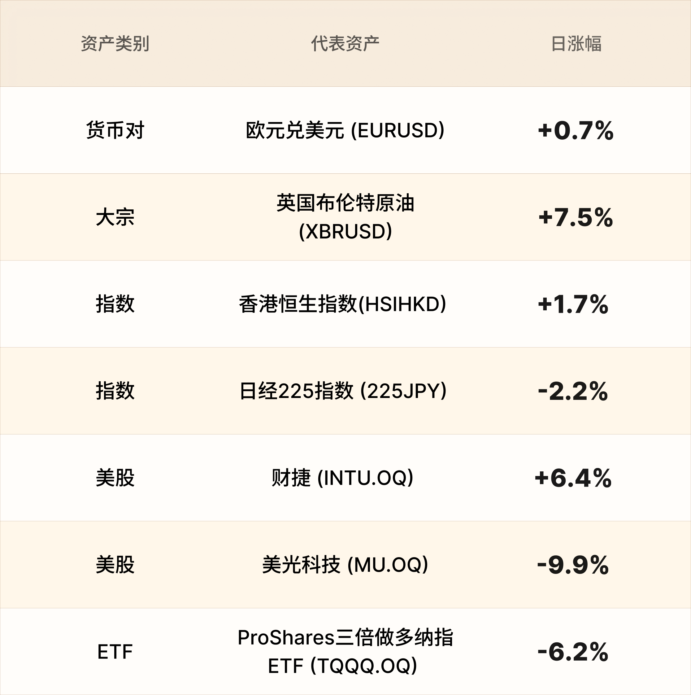 EBC热门品种简报 EBC热门品种简报