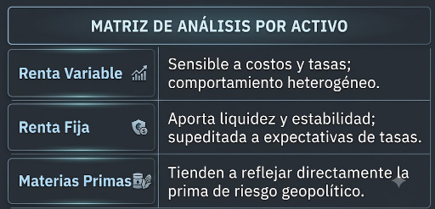 Matríz de análisis por activo Matríz de análisis por activo