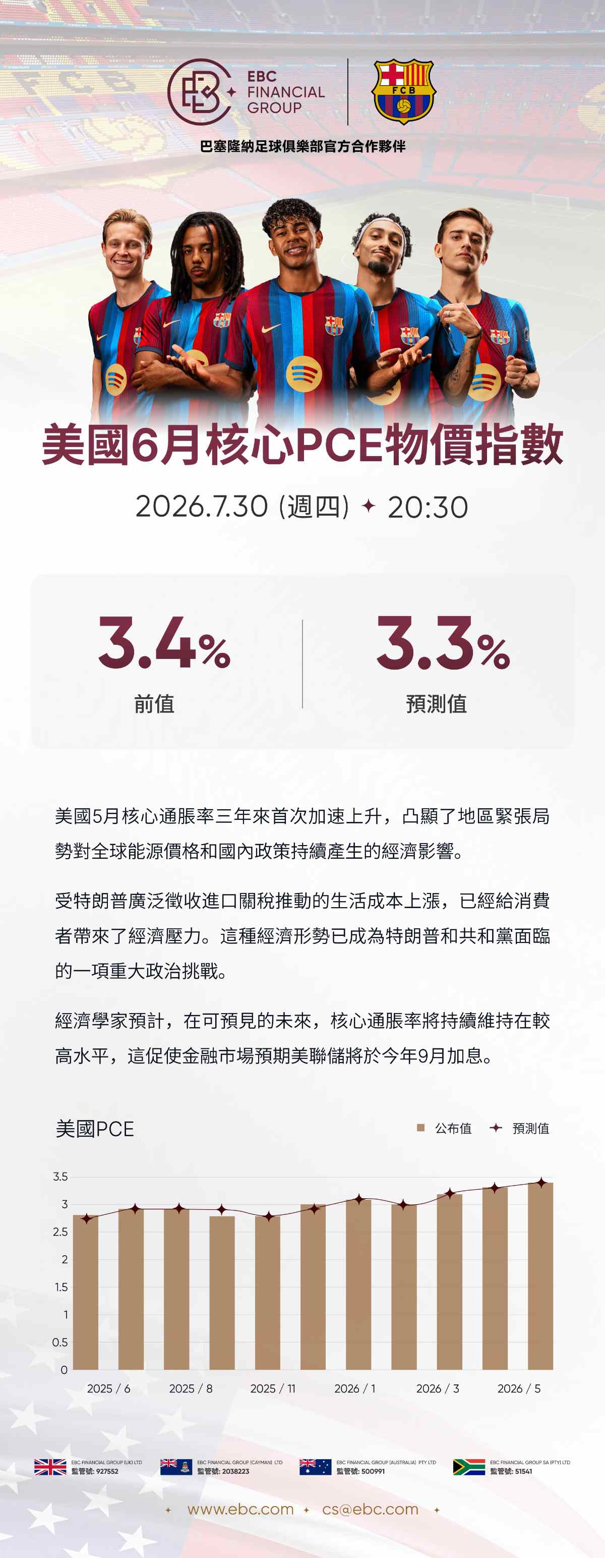 美國6月核心PCE物價指數 美國6月核心PCE物價指數