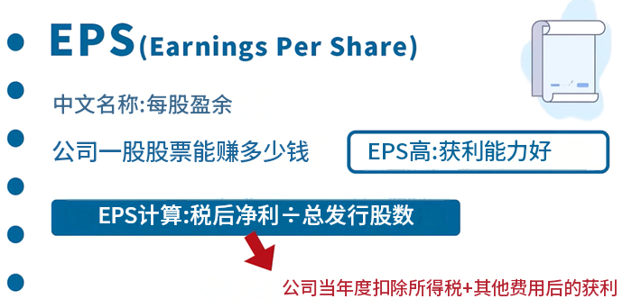 EPS是什么