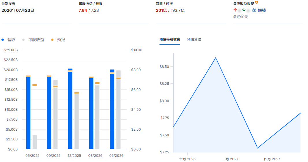 洛克希德马丁美股财报 洛克希德马丁美股财报