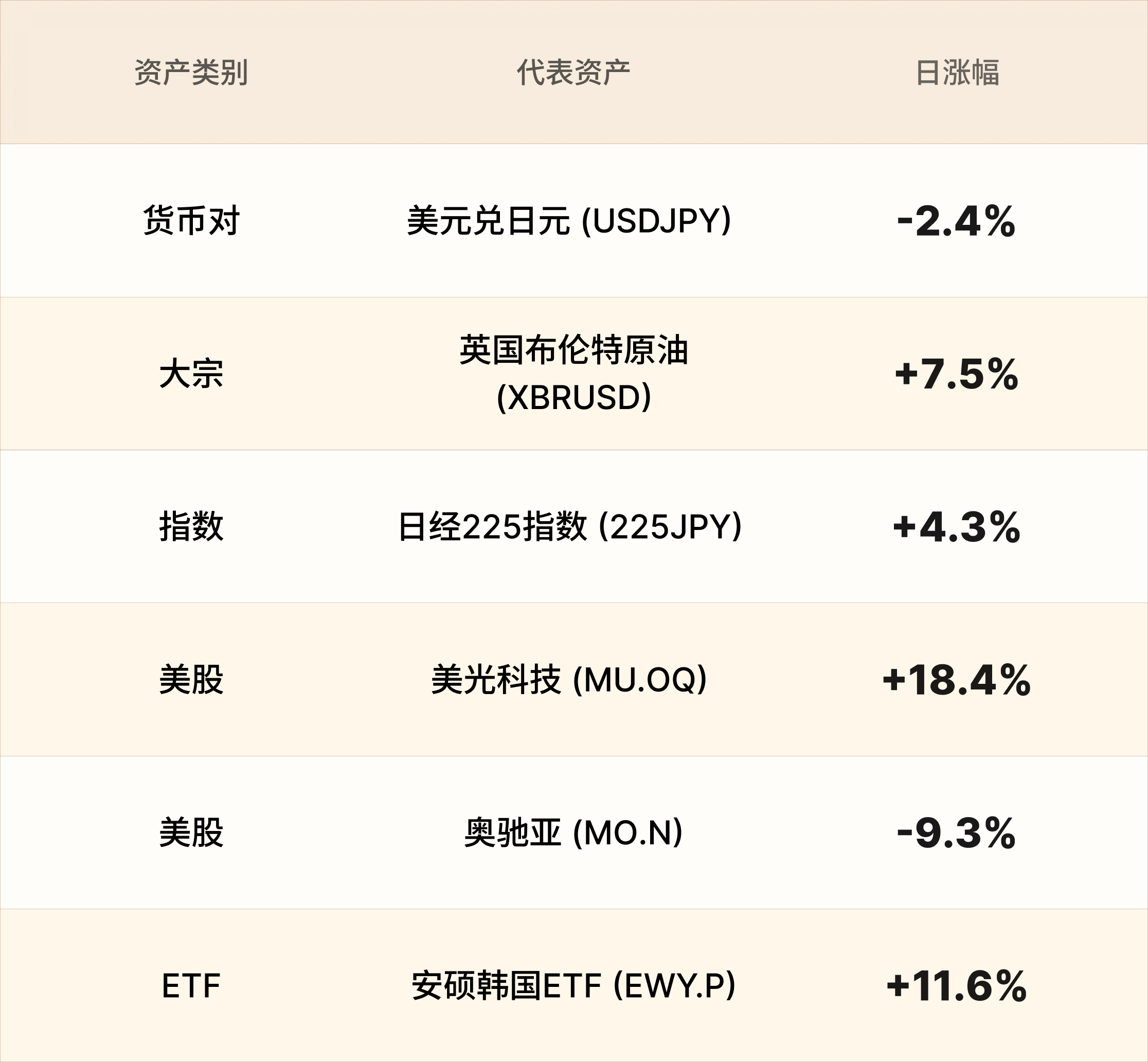 EBC热门品种简报 EBC热门品种简报