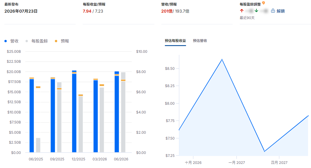 洛克希德馬丁美股財報 洛克希德馬丁美股財報