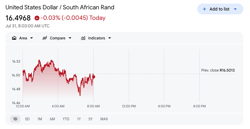 USD:ZAR July 2026.png USD:ZAR July 2026.png