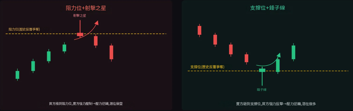 透過買壓賣壓判斷市場反轉
