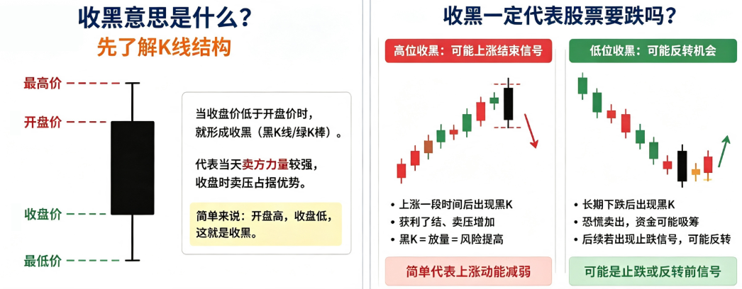 收黑意思 收黑意思