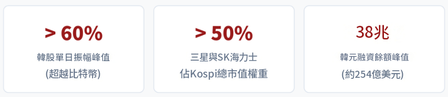 南韓槓桿ETF引發韓國股市失控