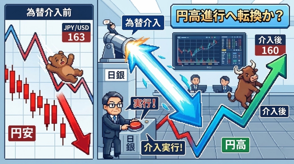 日銀の為替介入、円高進行へ転換か？