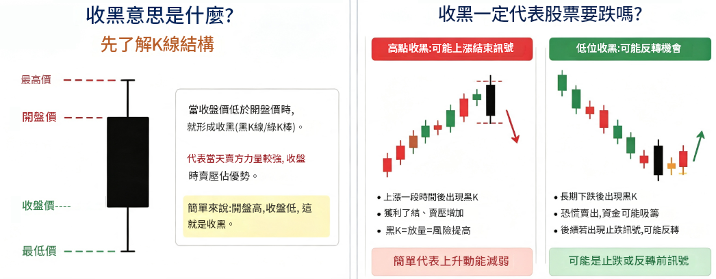 收黑意思