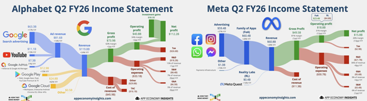Flujos GOOG y META Flujos GOOG y META