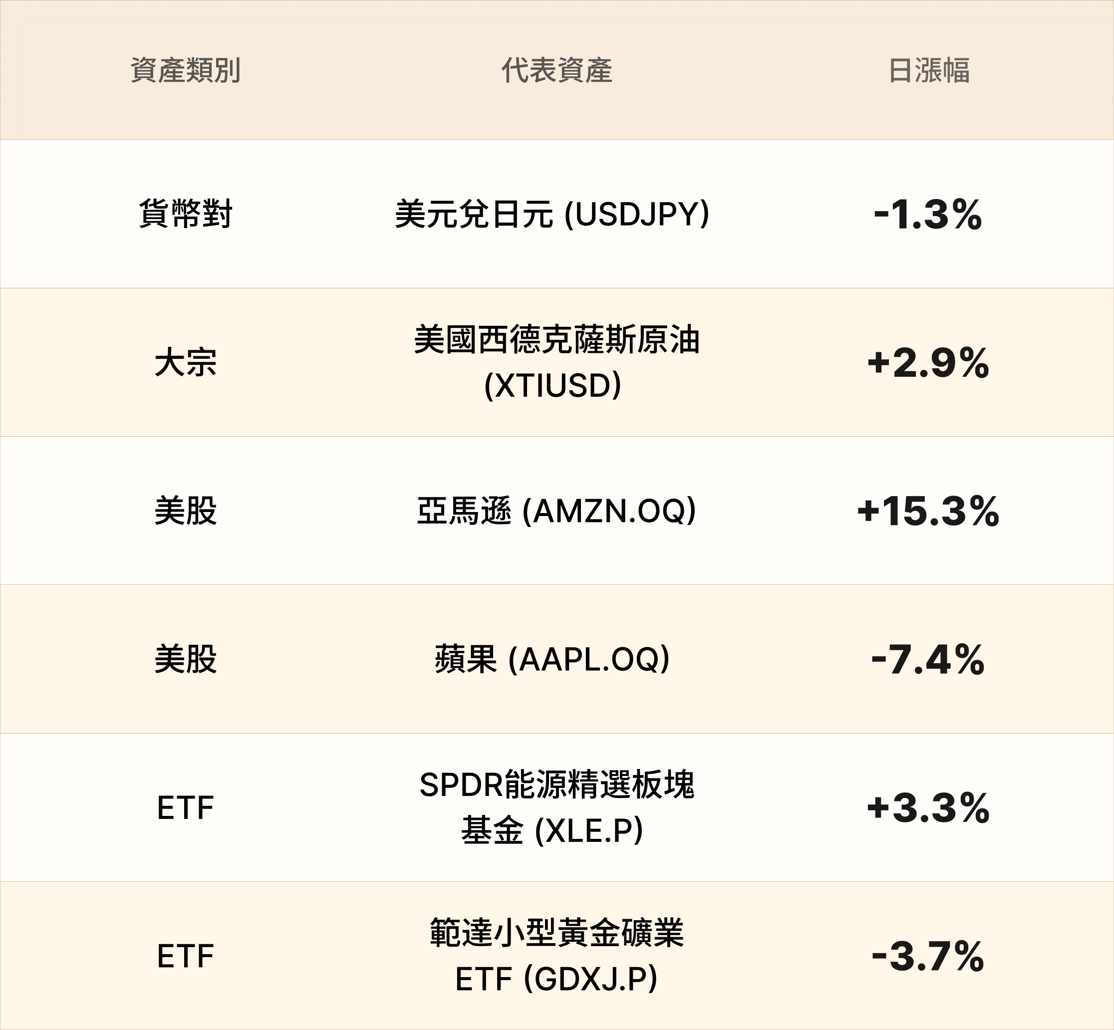 EBC熱門品種簡報