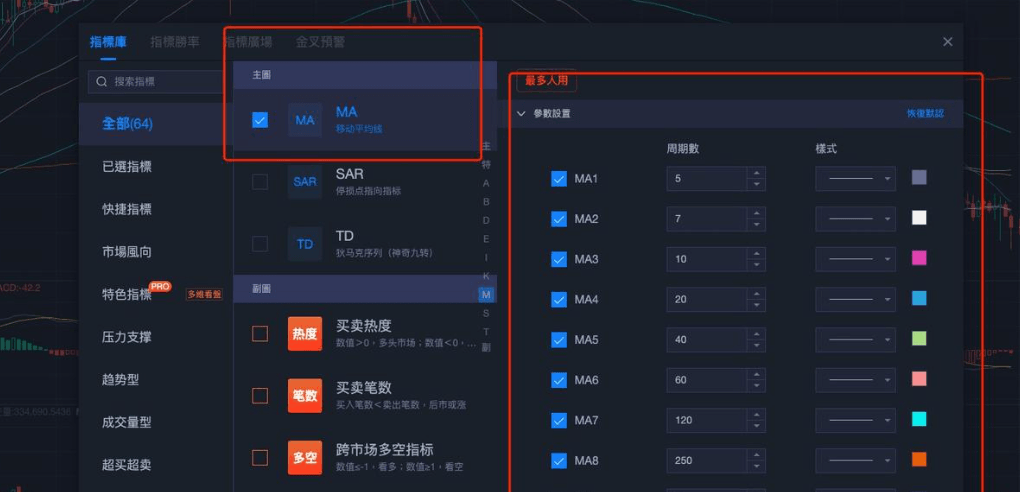 MA參數設定 MA參數設定