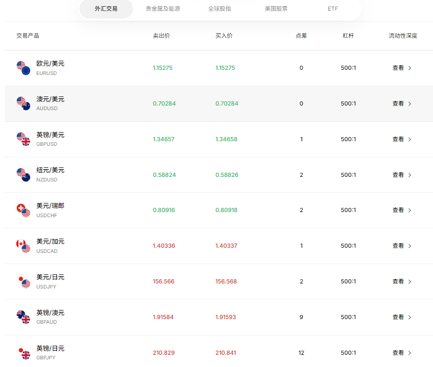 如何进行外汇交易（货币对选择）