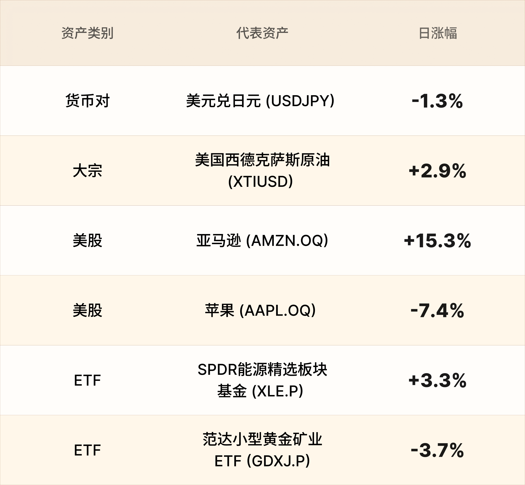 EBC热门品种简报