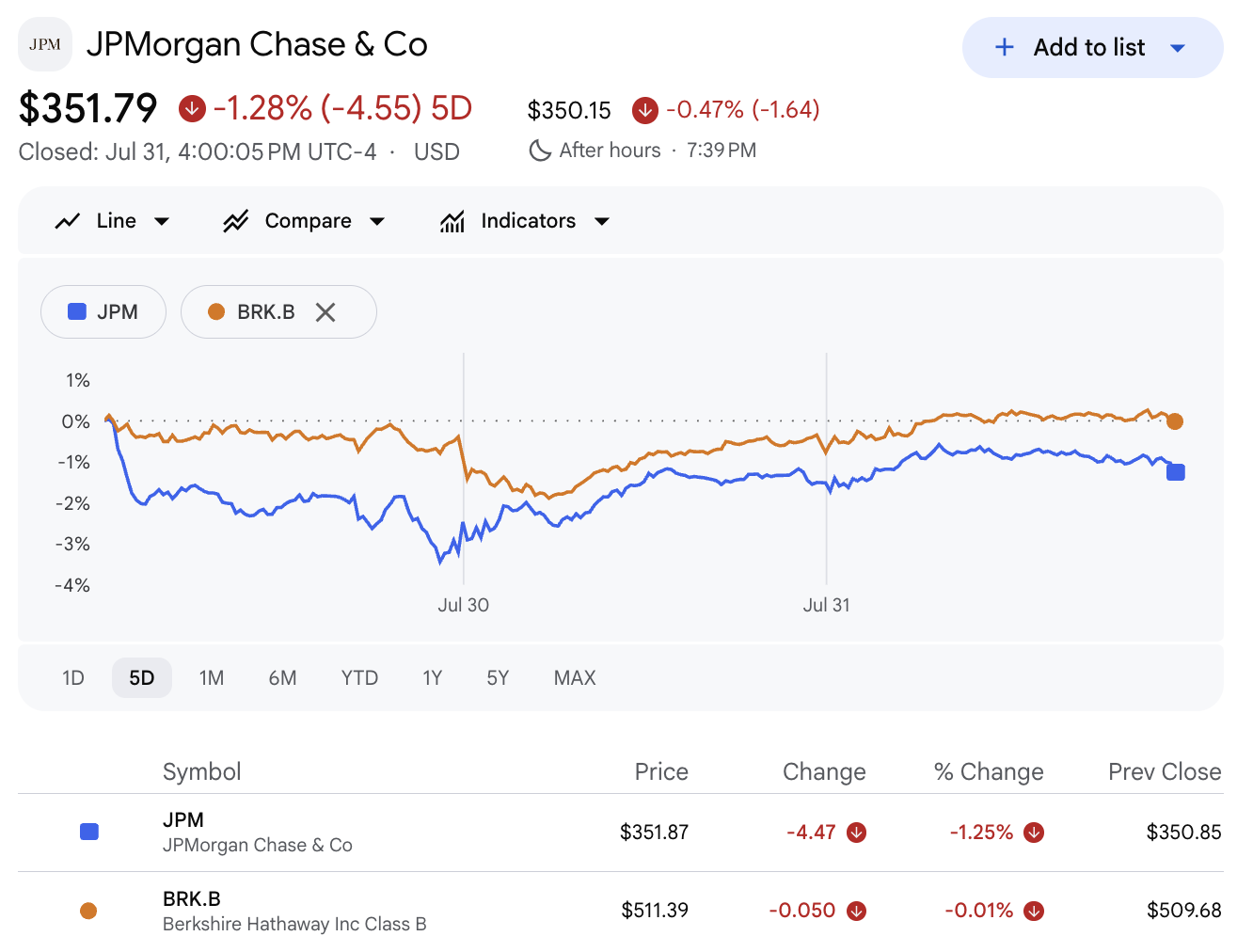 Payments and Fintech Led XLF ETF Rally