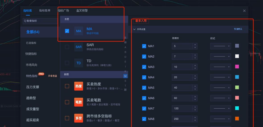 MA参数设定