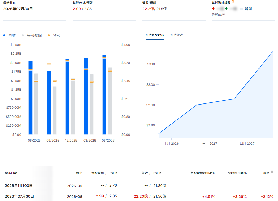 RACE公司財報