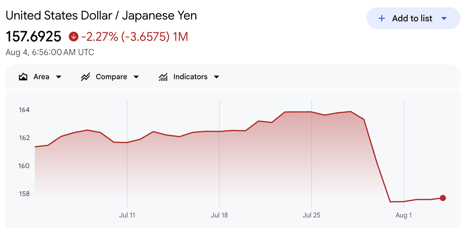 กราฟราคาคู่เงิน USD/JPY กราฟราคาคู่เงิน USD/JPY