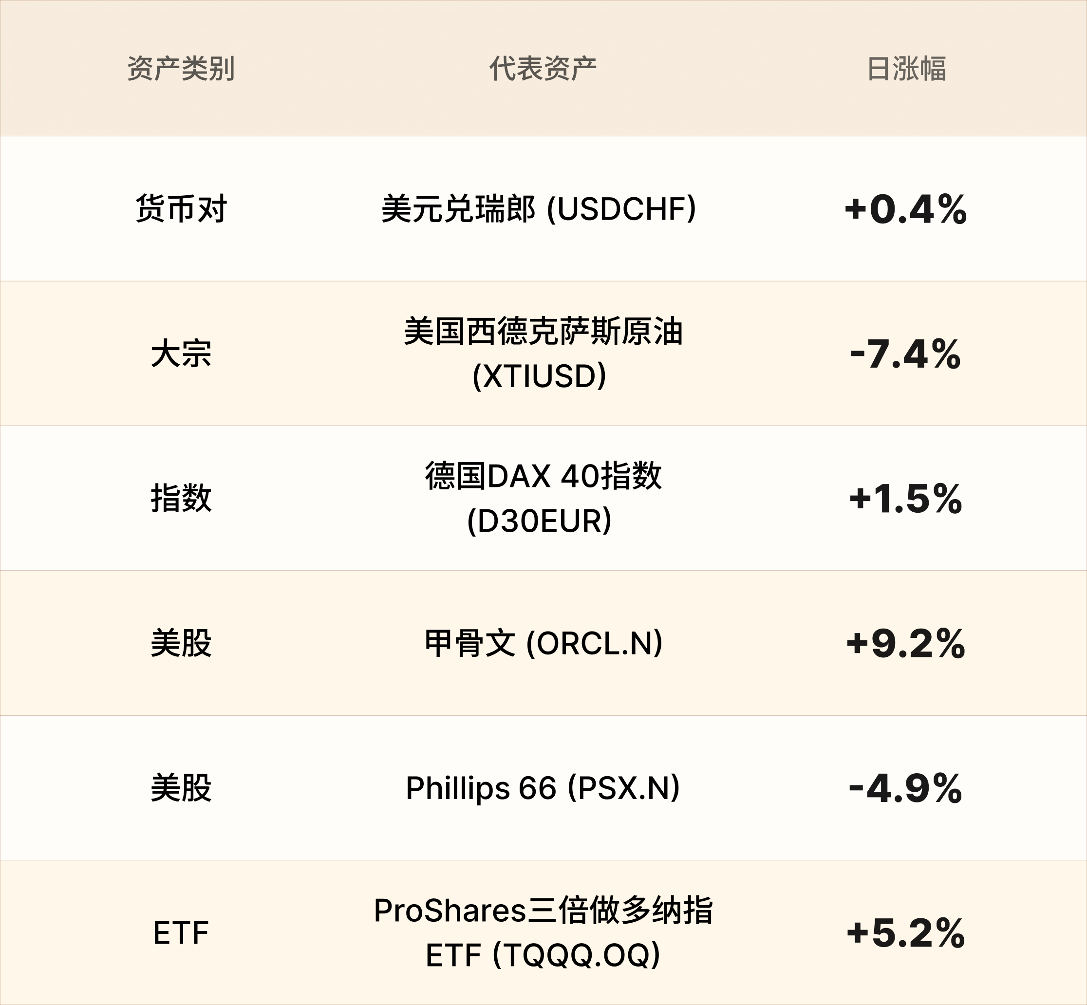 EBC热门品种简报 EBC热门品种简报