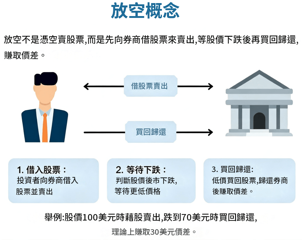 放空 放空