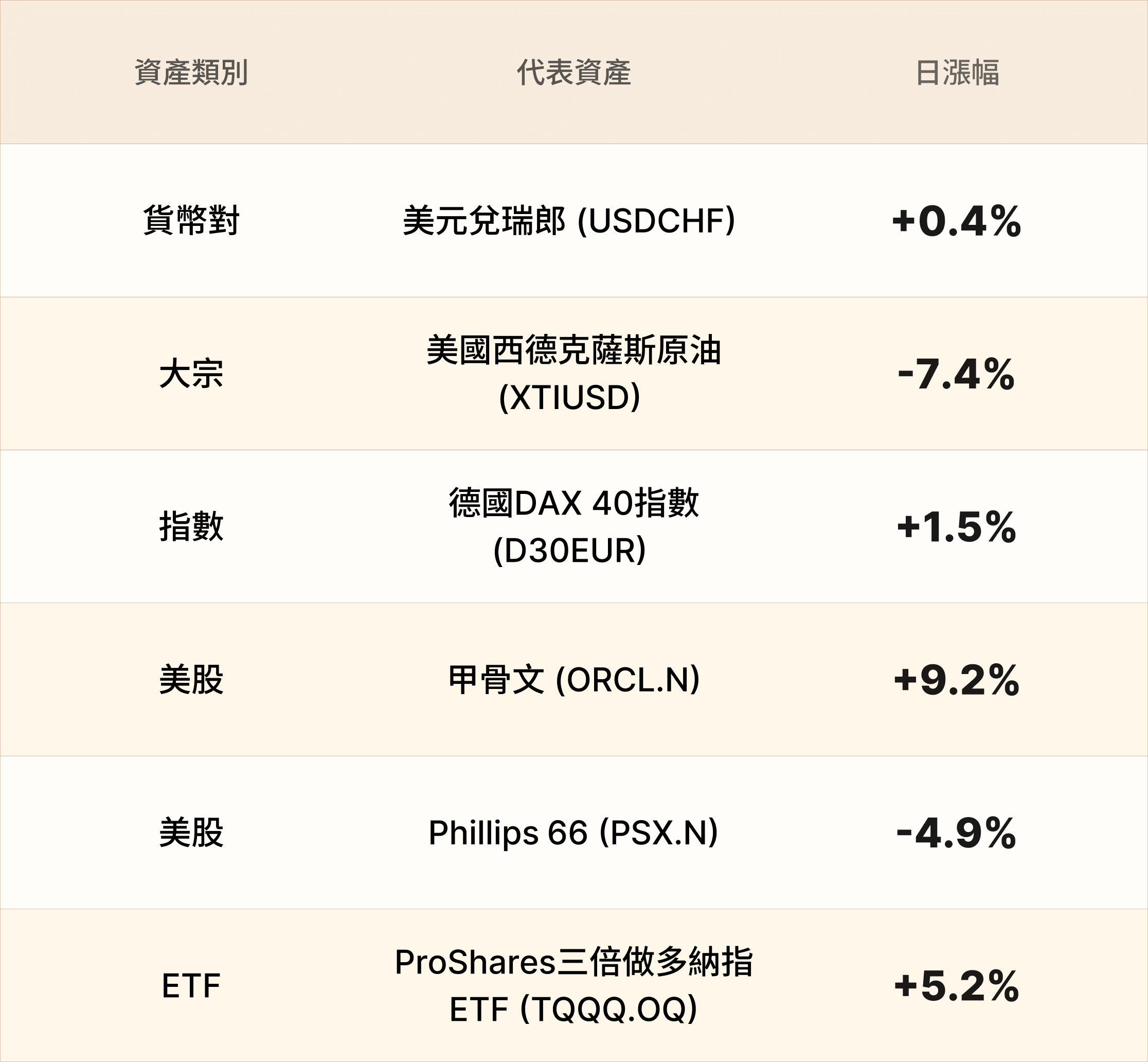 EBC熱門品種簡報