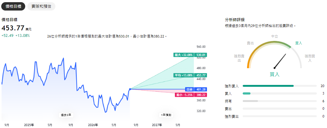 RACE股票預測 RACE股票預測