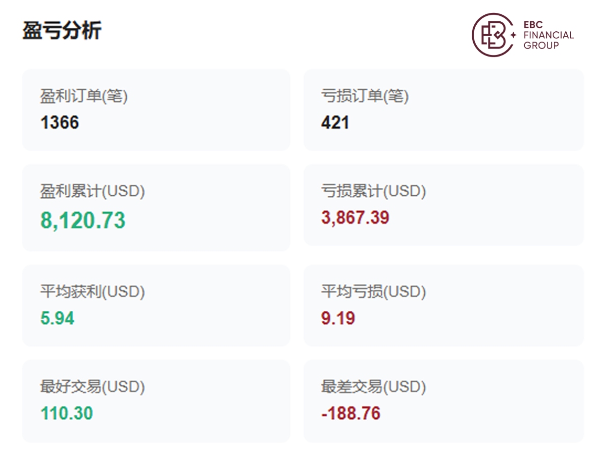 @AncientRiseSwan的盈亏分析图