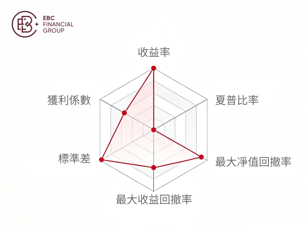 @AncientRiseSwan的六維度圖