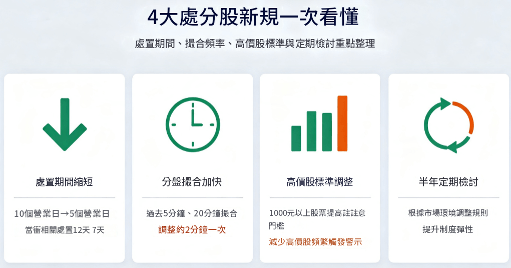 處置股四大新規變化 處置股四大新規變化