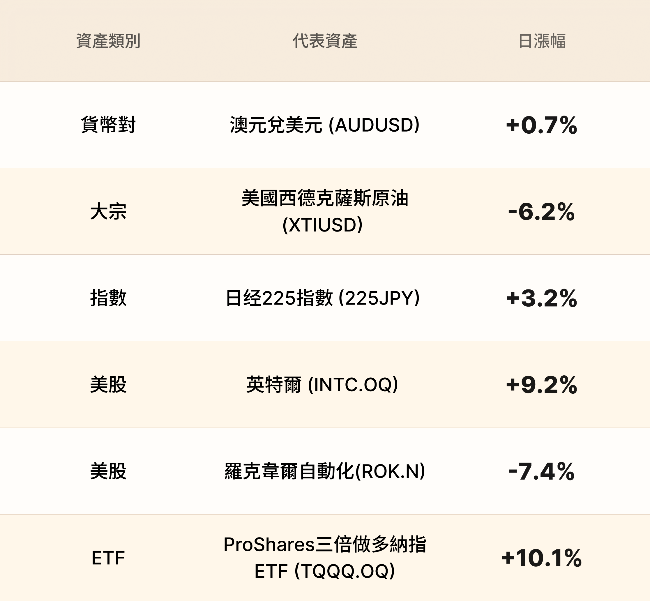 EBC熱門品種簡報 EBC熱門品種簡報