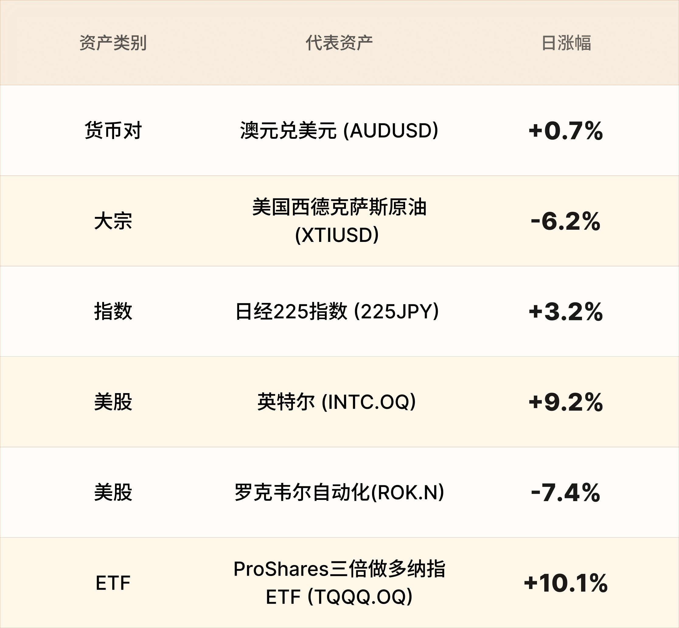 EBC热门品种简报