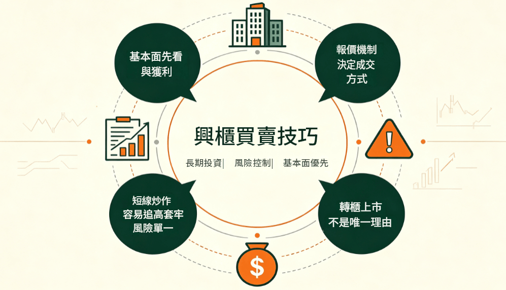 興櫃買賣技巧