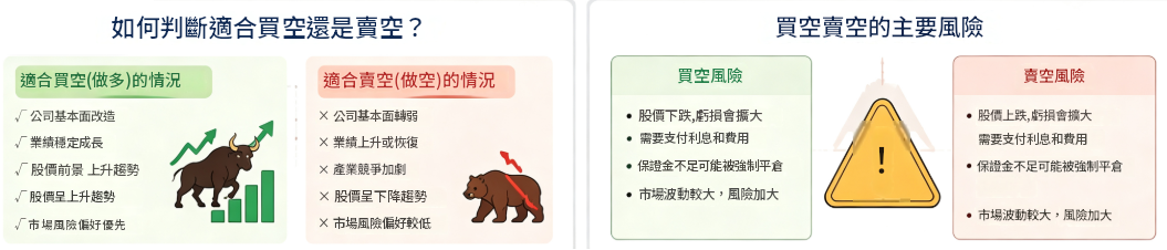 買空賣空的主要風險