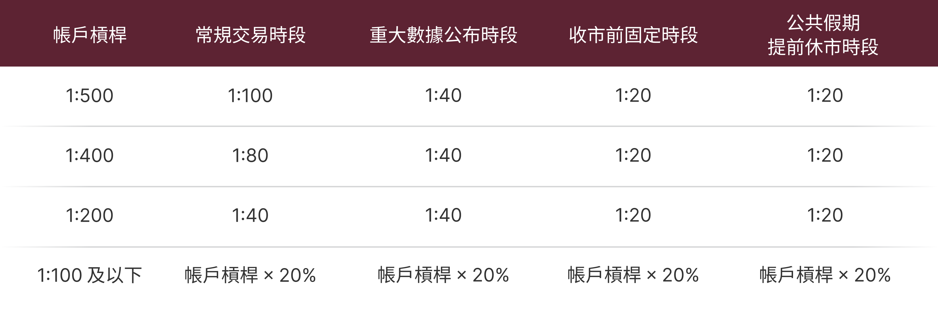 調整通知表